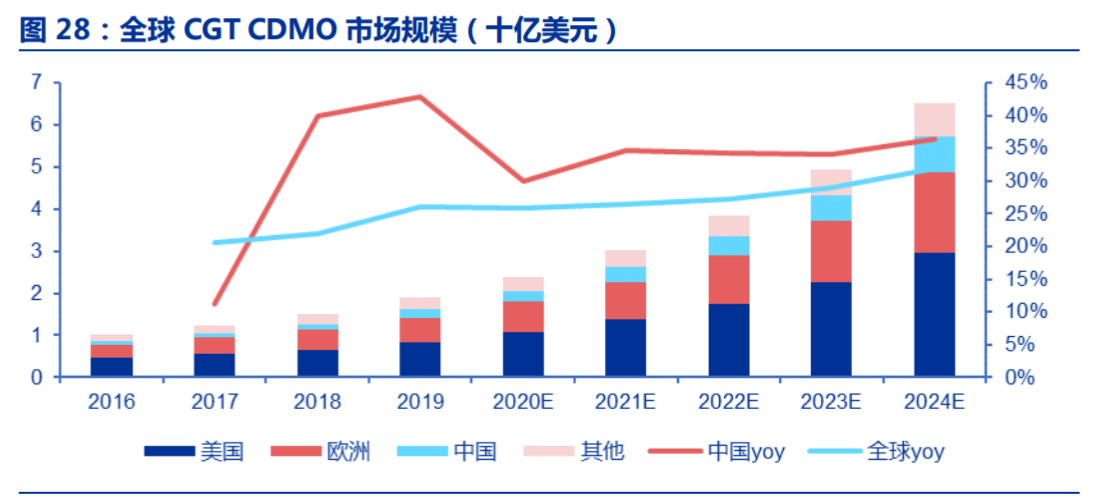 博腾股份：公司2023年年度报告及2023年年度审计报告已于